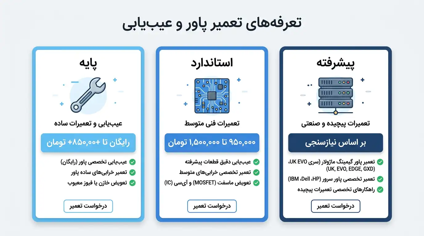 هزینه تعمیر پاور کامپیوتر - تعرفه خدمات